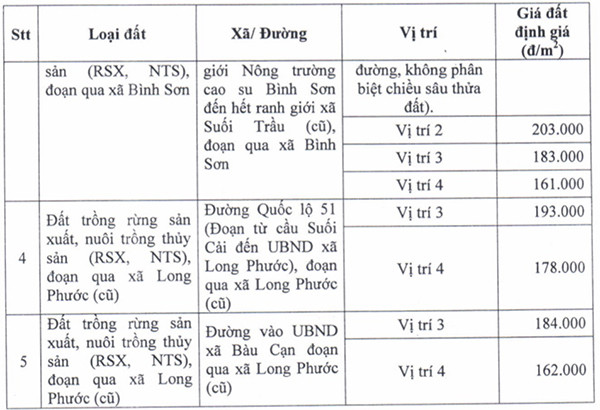 Thu hồi đất dự án sân bay Long Thành, dân được bồi thường ra sao?