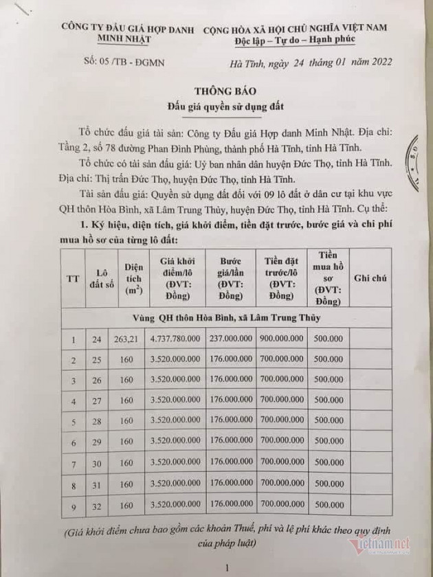 Thu hồi ruộng lúa trả dân 173.000/m2, đưa ra đấu giá gấp 120 lần