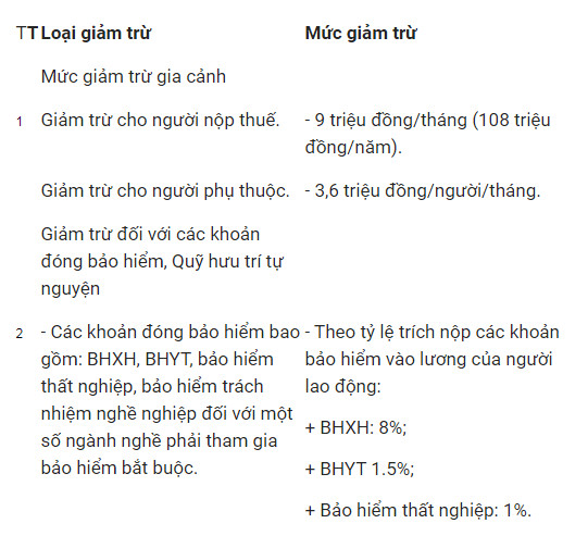 Thuế thu nhập cá nhân của người làm việc nhiều nơi