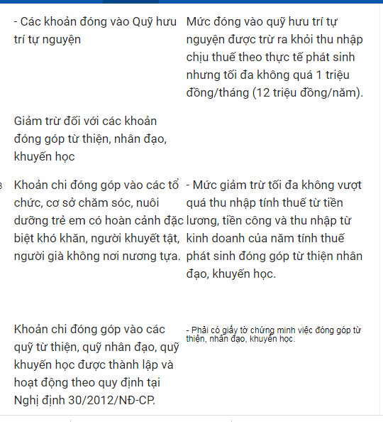 Thuế thu nhập cá nhân của người làm việc nhiều nơi