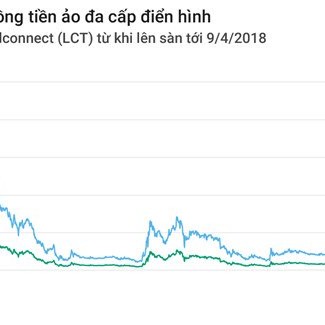 Tiền ảo đa cấp dạng iFan: Thế giới tránh xa, làng quê Việt mắc bẫy