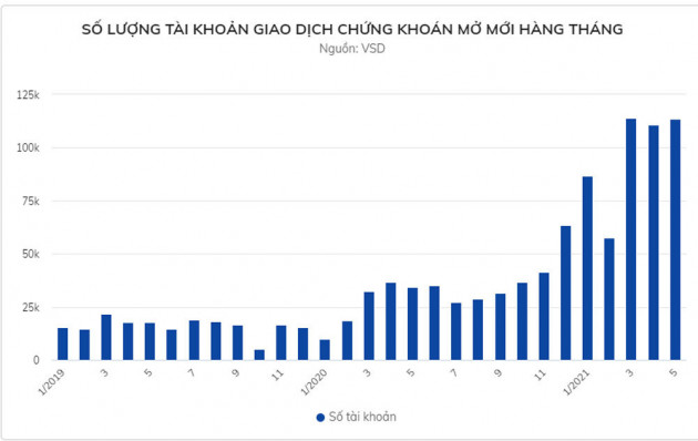Tiền đổ vào chứng khoán đến từ đâu?