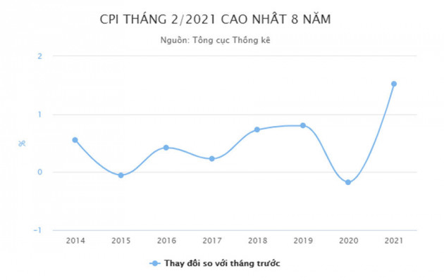 Tiền không còn rẻ như trước?