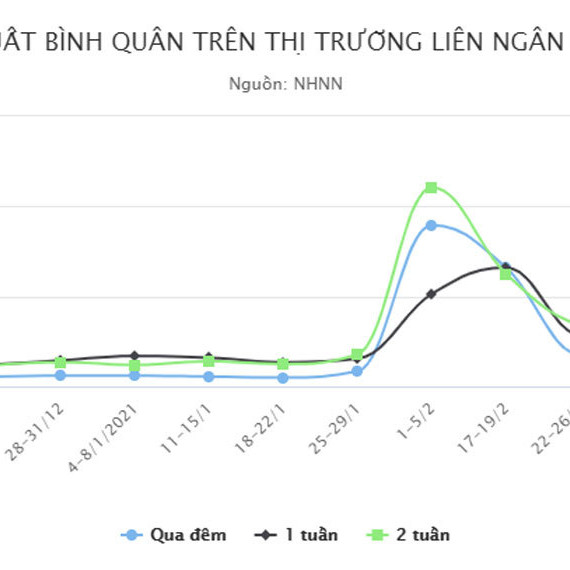 Tiền không còn rẻ như trước?icon