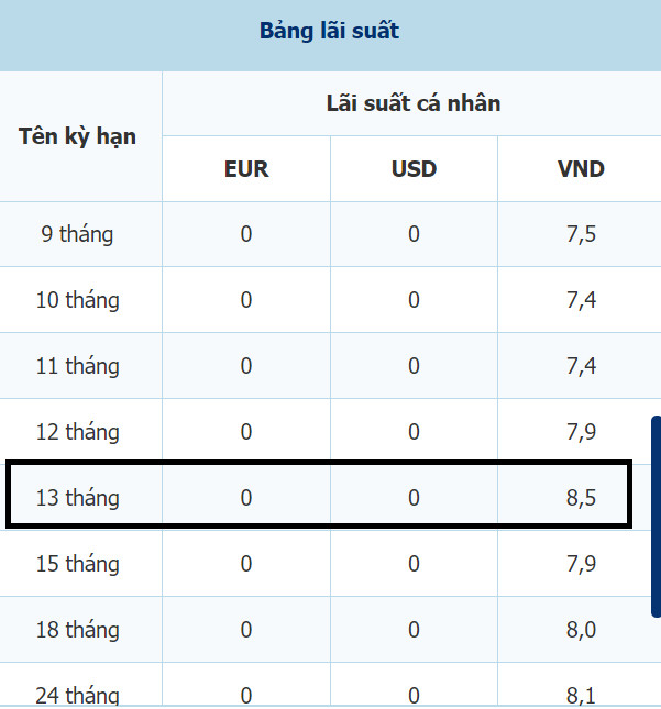 Tiền lãi tiết kiệm 'chênh' tới 43% giữa ngân hàng tư nhân và 'ông lớn' quốc doanh