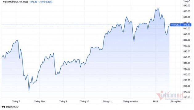 Tin chứng khoán 24/1: Ôm tiền đi đánh 'cổ', đại gia lỗ nặng gần 500 tỷ