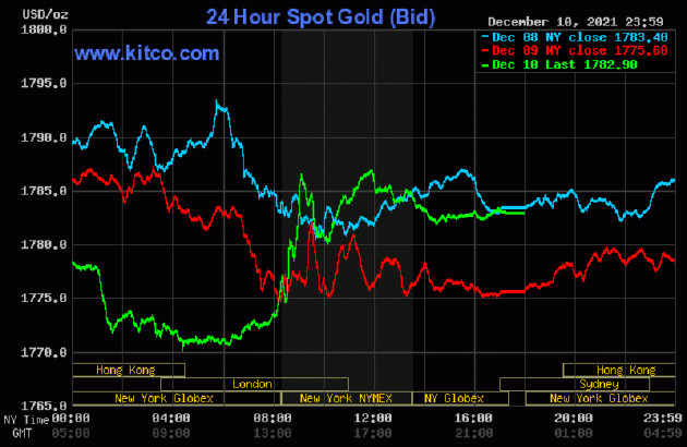 Tính toán mới: Vàng lên 66 triệu đồng/lượng sau Tết 2022