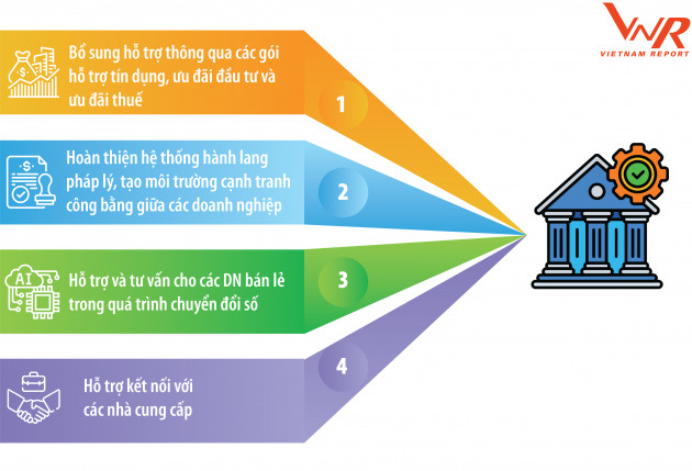 Top 10 Công ty Bán lẻ uy tín năm 2020