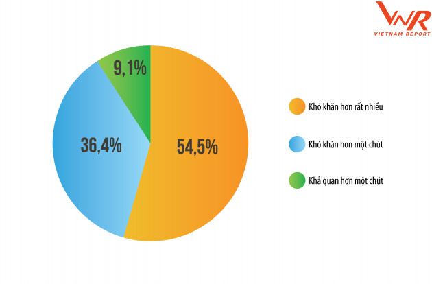 Top 10 Công ty Bán lẻ uy tín năm 2020
