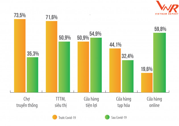 Top 10 Công ty Bán lẻ uy tín năm 2020