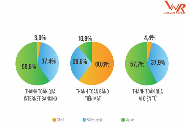 Top 10 Công ty Bán lẻ uy tín năm 2020