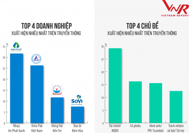 Top 10 Công ty Bao bì uy tín năm 2020