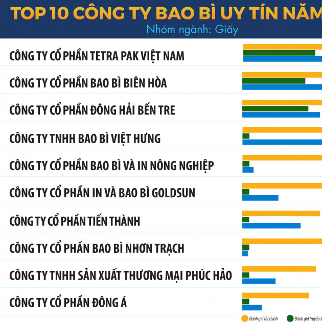 Top 10 Công ty Bao bì uy tín năm 2020