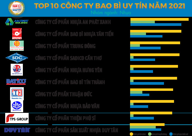 Top 10 Công ty Bao bì uy tín năm 2021