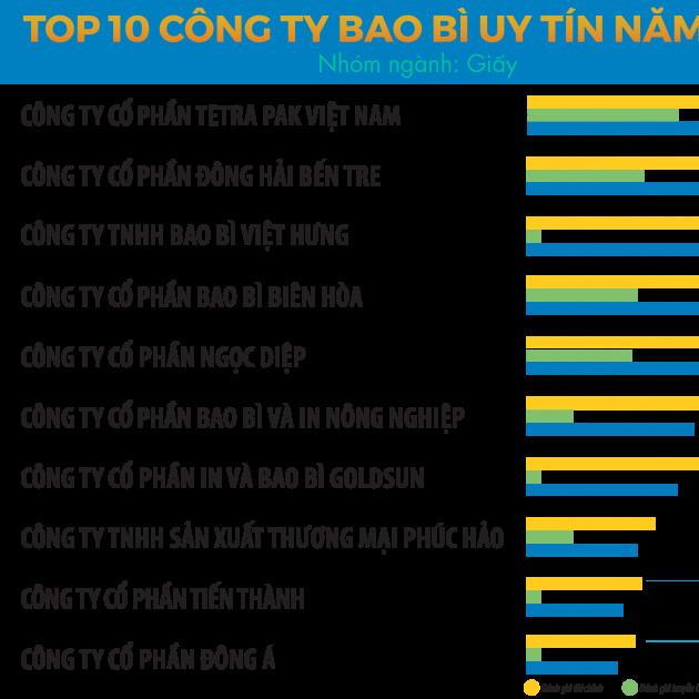 Top 10 Công ty Bao bì uy tín năm 2021