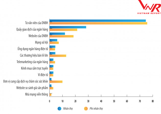 Top 10 công ty bảo hiểm uy tín năm 2020