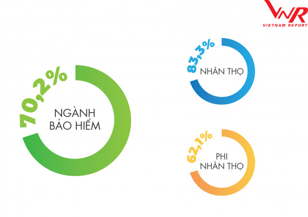 Top 10 công ty bảo hiểm uy tín năm 2020