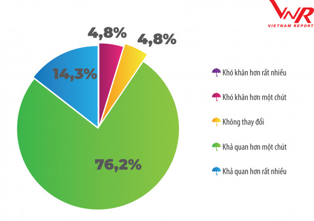 Top 10 công ty bảo hiểm uy tín năm 2020