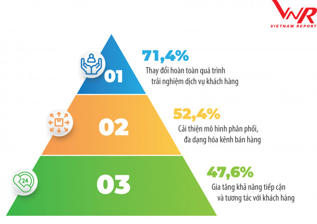 Top 10 công ty bảo hiểm uy tín năm 2020