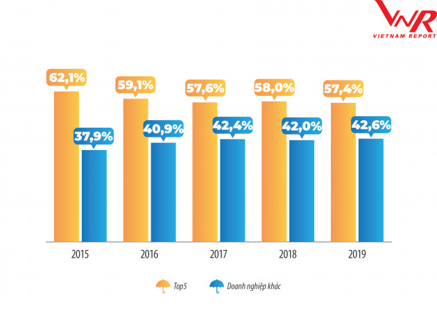 Top 10 công ty bảo hiểm uy tín năm 2020