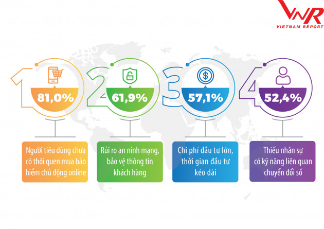 Top 10 công ty bảo hiểm uy tín năm 2020