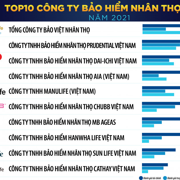 Top 10 công ty bảo hiểm uy tín năm 2021icon