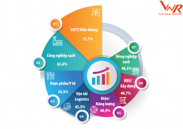 Top 10 Công ty Công nghệ uy tín năm 2021