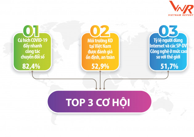 Top 10 Công ty Công nghệ uy tín năm 2021