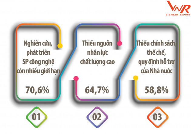 Top 10 Công ty Công nghệ uy tín năm 2021