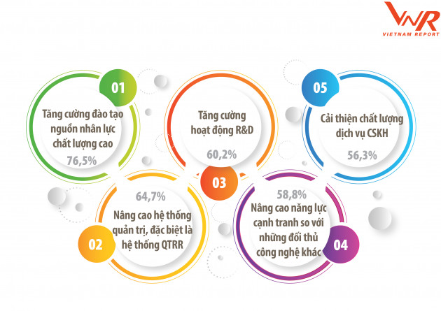 Top 10 Công ty Công nghệ uy tín năm 2021