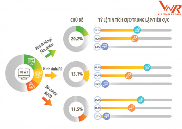 Top 10 Công ty Công nghệ uy tín năm 2021