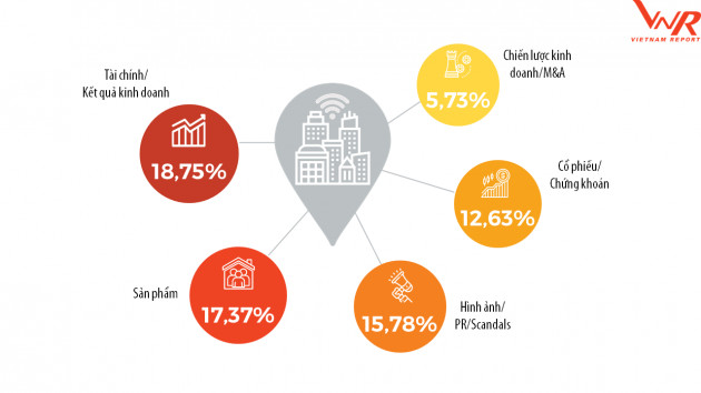 Top 10 Công ty uy tín ngành Bất động sản năm 2020