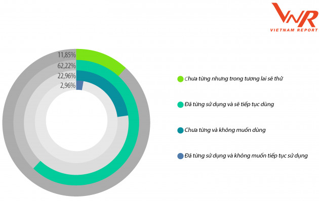 Top 10 Công ty uy tín ngành Bất động sản năm 2021