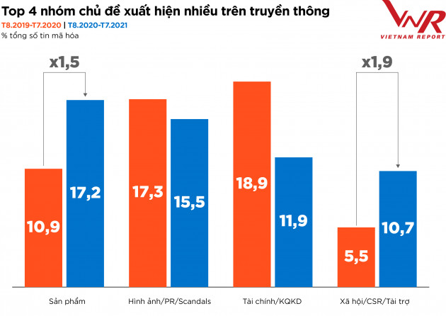 Top 10 công ty uy tín ngành thực phẩm - đồ uống năm 2021