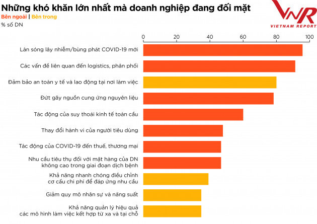 Top 10 công ty uy tín ngành thực phẩm - đồ uống năm 2021