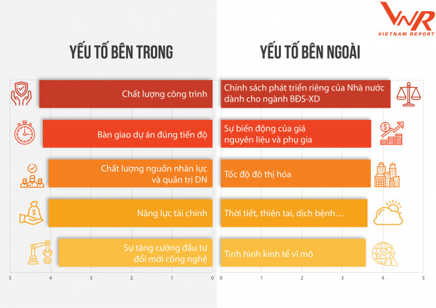 Top 10 Công ty uy tín ngành Xây dựng - Vật liệu xây dựng năm 2020