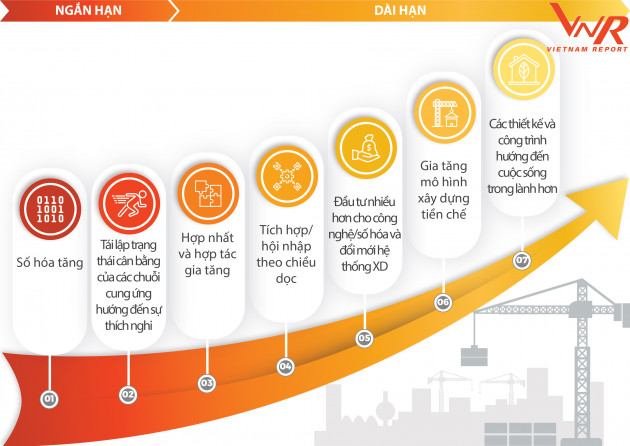 Top 10 Công ty uy tín ngành Xây dựng - Vật liệu xây dựng năm 2020