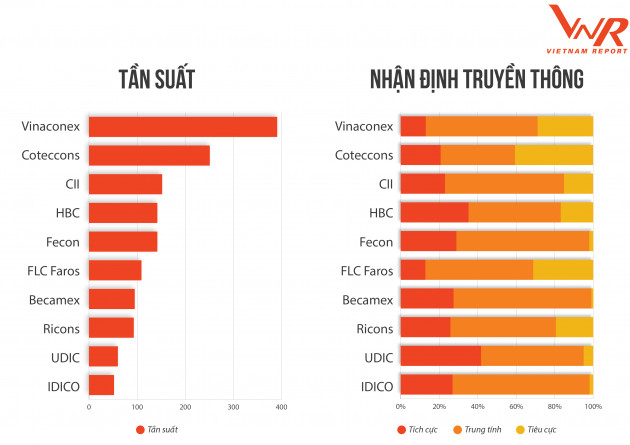 Top 10 Công ty uy tín ngành Xây dựng - Vật liệu xây dựng năm 2020