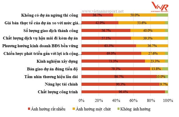 Vietnam Report