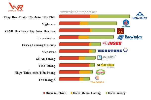 Vietnam Report