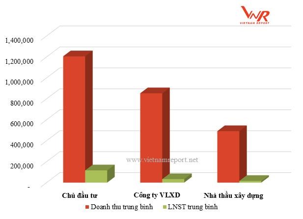 Vietnam Report