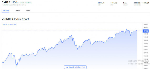Top 10 giàu nhất Việt Nam 2021, cái tên mới nhất đại gia đất Ninh Bình
