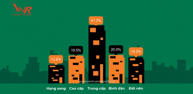 Vietnam Report