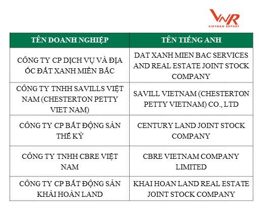 Top 5 Công ty tư vấn & môi giới BĐS – Nhà thầu M&E uy tín năm 2018