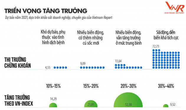 Top 50 Công ty Đại chúng uy tín và hiệu quả năm 2021