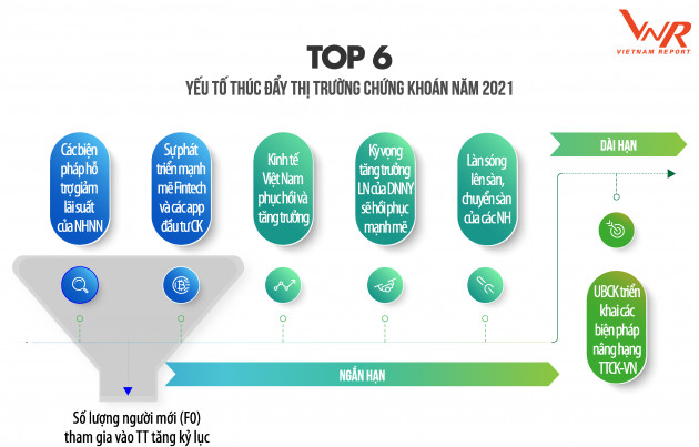 Top 50 Công ty Đại chúng uy tín và hiệu quả năm 2021