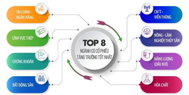 Top 50 Công ty Đại chúng uy tín và hiệu quả năm 2021