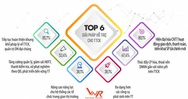 Top 50 Công ty Đại chúng uy tín và hiệu quả năm 2021