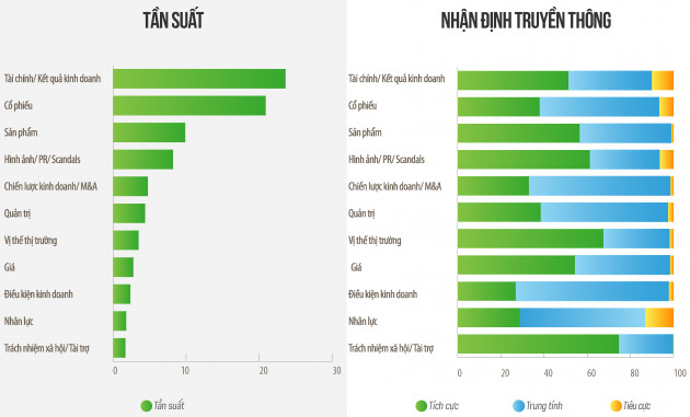 Top 50 Công ty Đại chúng uy tín và hiệu quả năm 2021