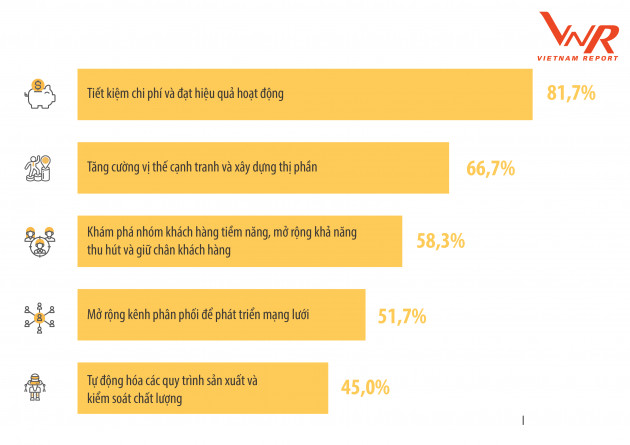 Top 500 doanh nghiệp lợi nhuận tốt nhất Việt Nam năm 2020